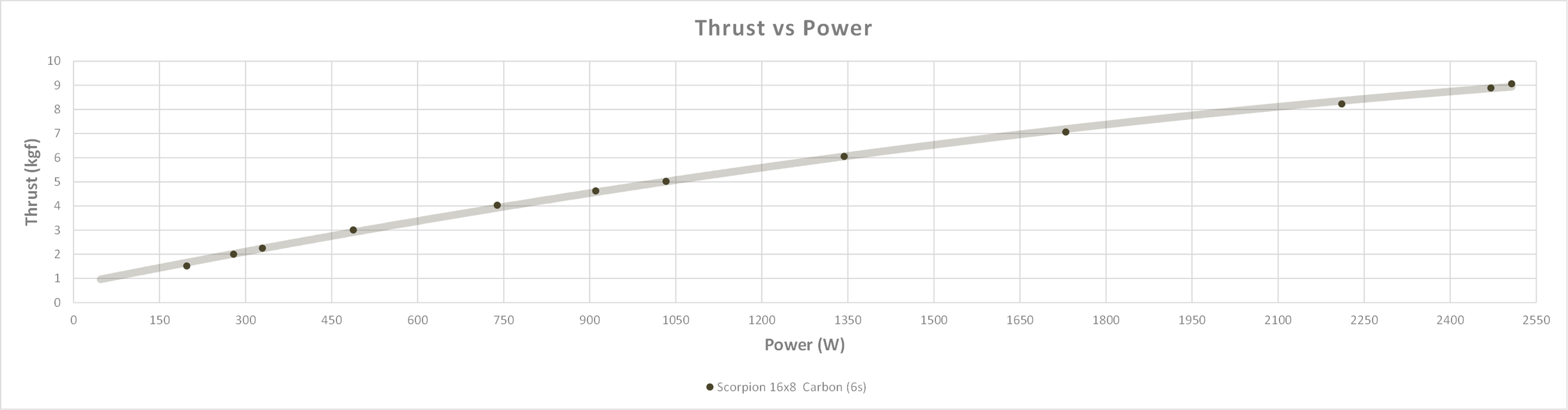 Scorpion A2-4222-560kv (60-64